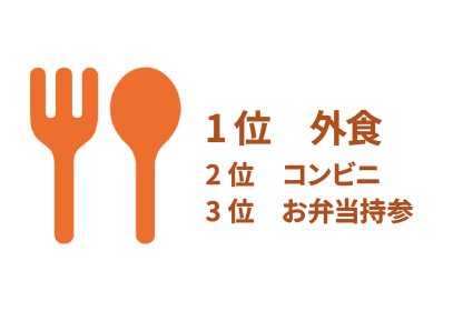 ランチパターン